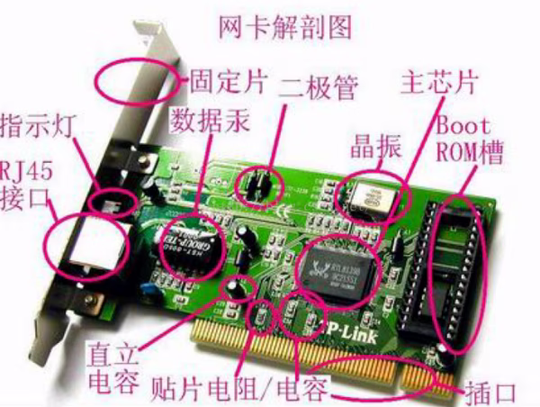 网络适配器是什么?网络适配器的工作原理